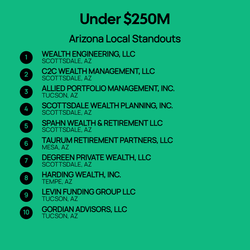 Under $250M AUM Firms