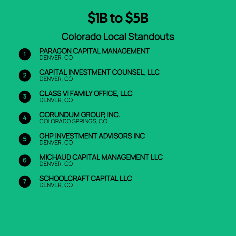 $1B to $5B AUM Firms