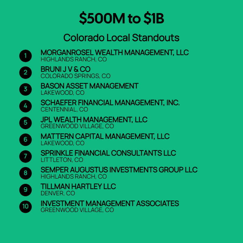 $500M to $1B AUM Firms