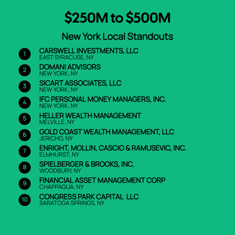 250M to $500M AUM Firms