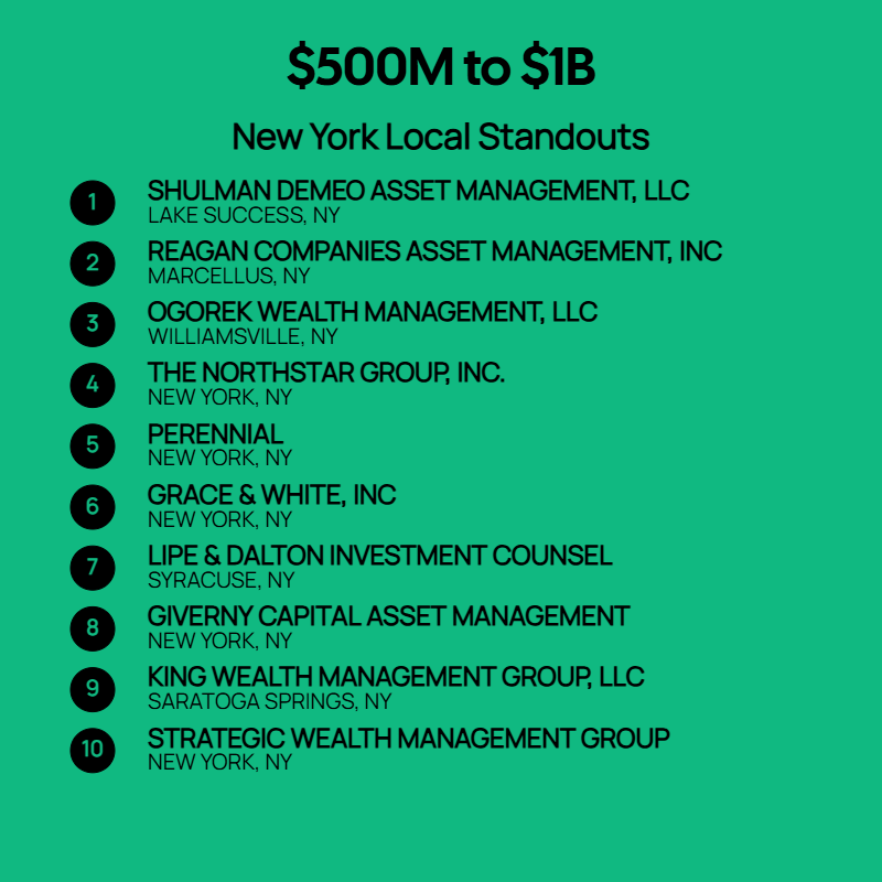 500M to $1B AUM Firms