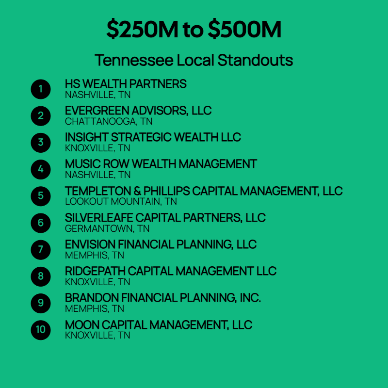 $250M to $500M AUM Firms