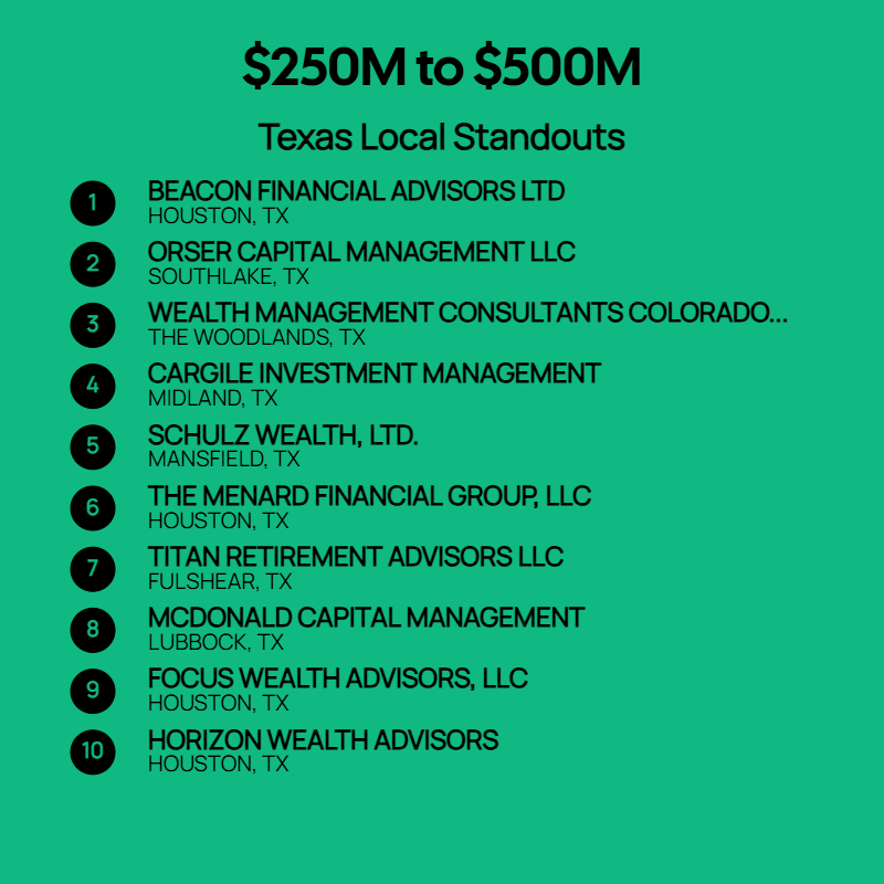 250M to $500M AUM Firms